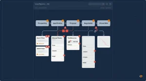 Sales pipeline with five warning signs representing poor Pipedrive data quality including duplicate contacts and missing fields