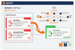 Visual representation of Pipedrive CRM duplicate contact deduplication process, showing duplicate records being merged with AI-powered matching algorithms highlighted in green.