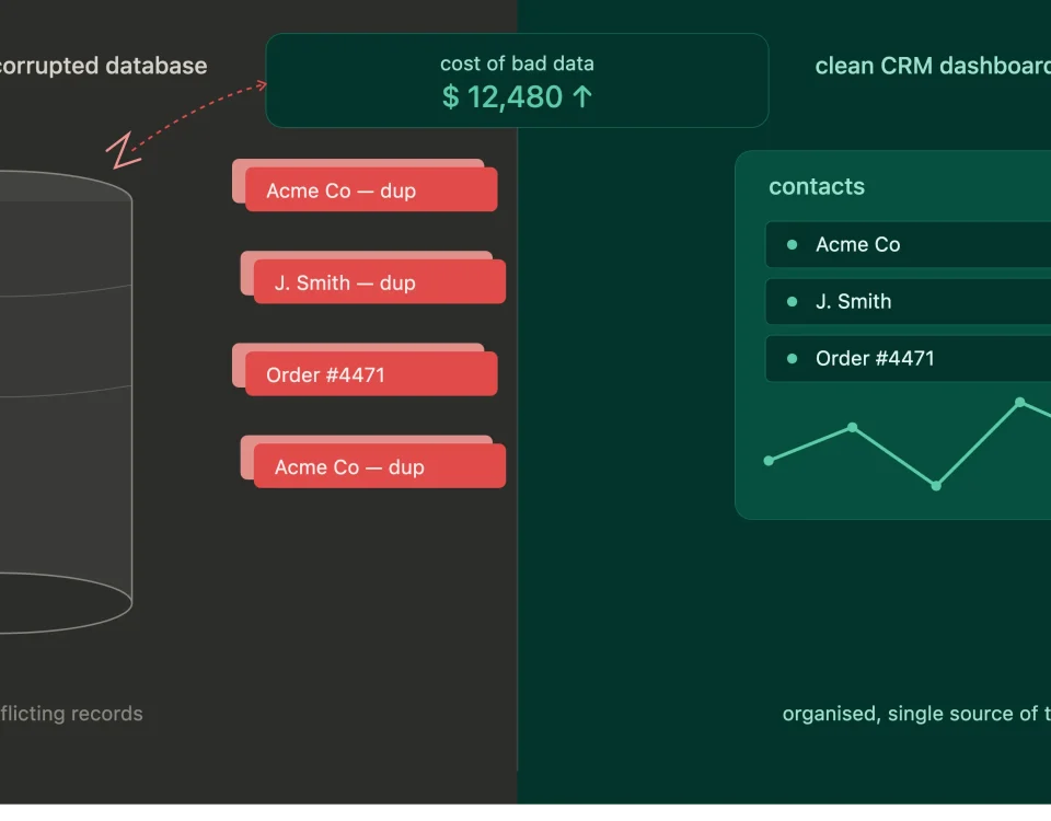 Illustration showing the cost bad CRM data creates through duplicate records versus a clean organised CRM dashboard