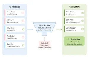 Illustration showing clean CRM data migration — contacts deduplicated and verified before transfer to new system