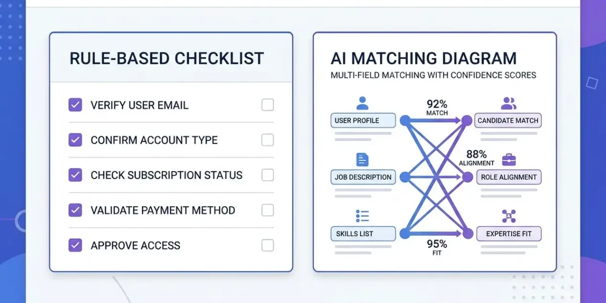 Dedupely Alternative – EazyMatch AI