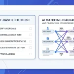 Comparison showing Dedupely alternative EazyMatch AI — AI multi-field matching versus rule-based CRM deduplication
