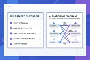 Comparison showing Dedupely alternative EazyMatch AI — AI multi-field matching versus rule-based CRM deduplication