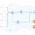 CRM duplicate records automation workflow showing contact records merging automatically with flagged records routed for review