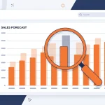 Chart illustrating the cost bad CRM data has on sales forecasting, with duplicate pipeline records inflating projected revenue