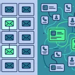 AI CRM data matching shown as a flexible network linking contact cards by LinkedIn, phone and name, next to a rigid rule-based grid that links only email